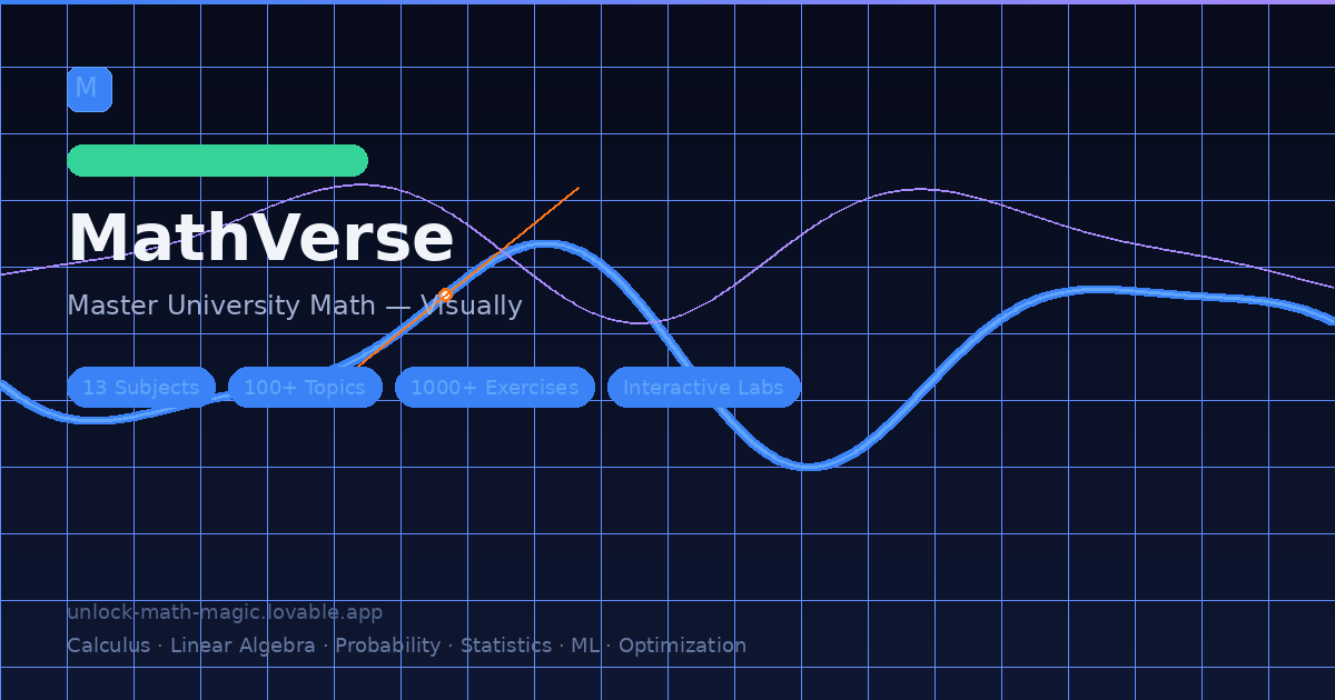 MathVerse — Interactive University Math